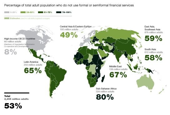 Unbanked adult population