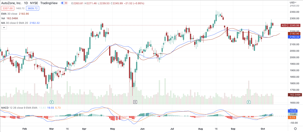 AutoZone