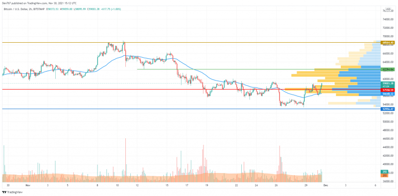 BTCUSD