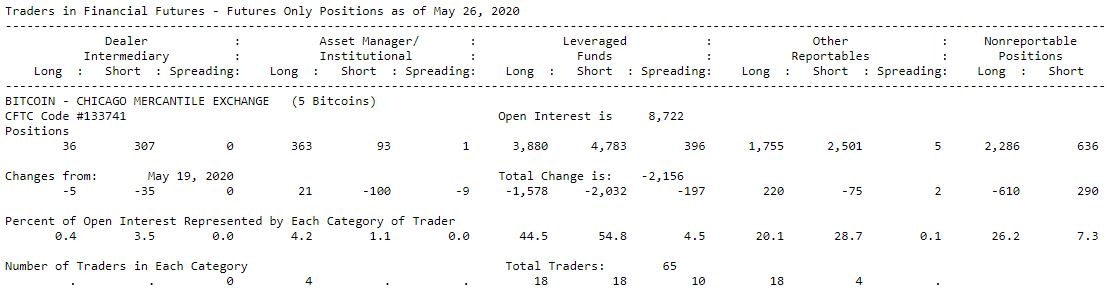 BTC CoT data