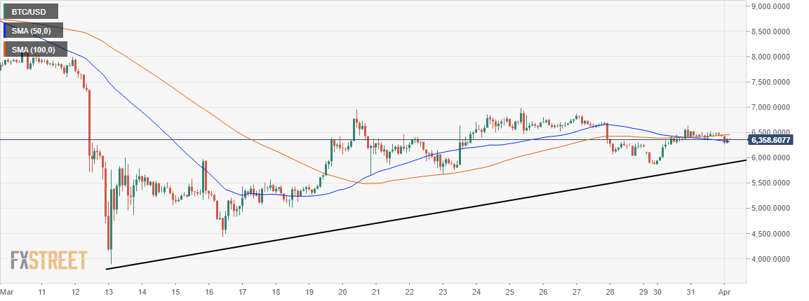 BTC/USD price chart