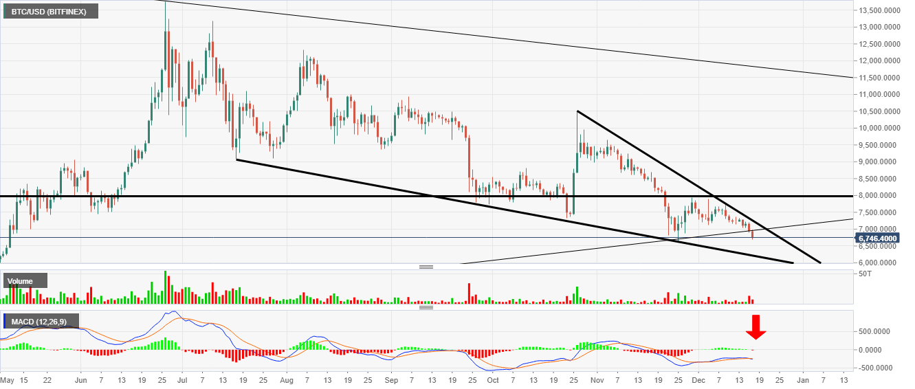 Bitcoin Technical Analysis