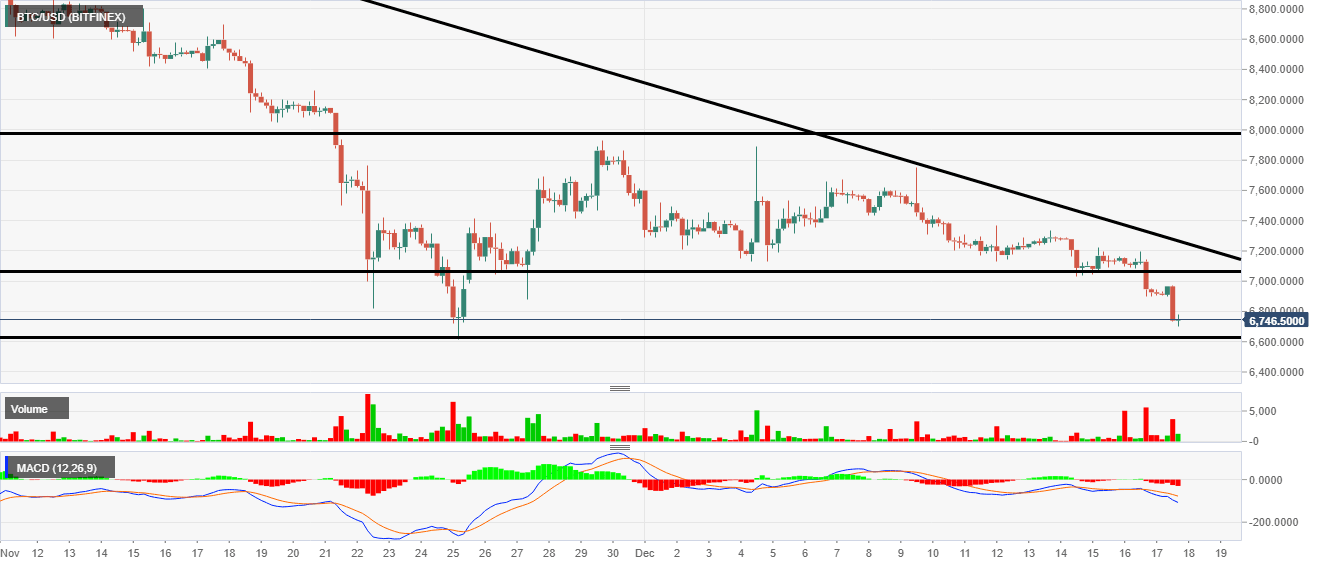 Bitcoin Technical Analysis