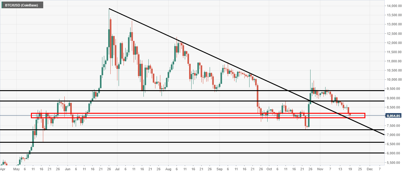 Bitcoin Technical Analysis