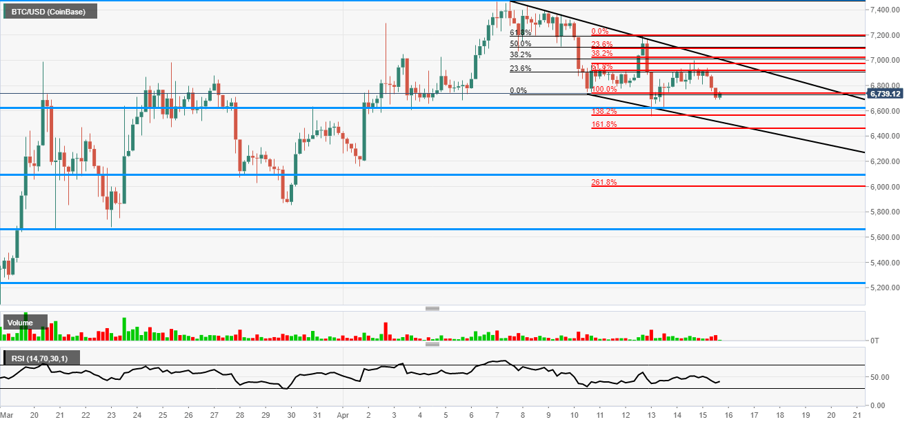 Bitcoin Elliott Wave 6K