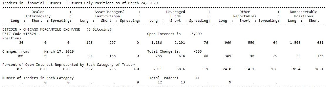 Bitcoin CoT Data