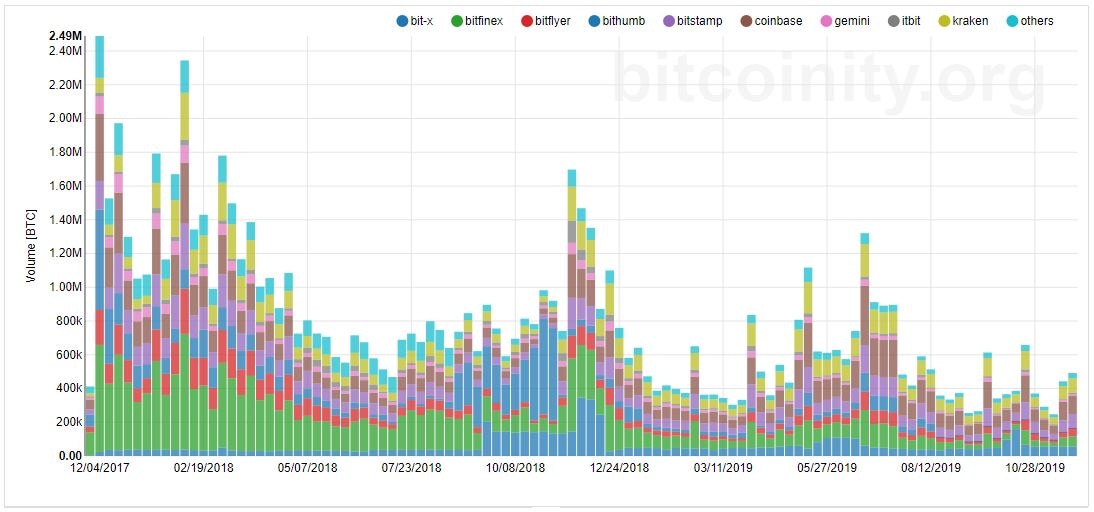 btc exchange traded volume