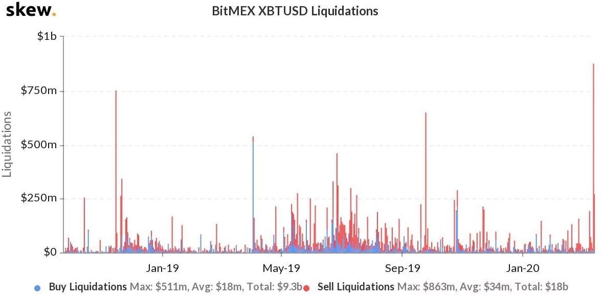 Bitmex