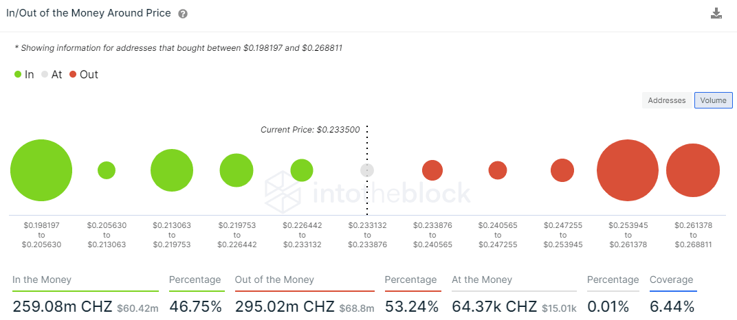 CHZ IOMAP - IntoTheBlock