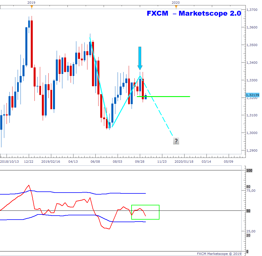 FXCM