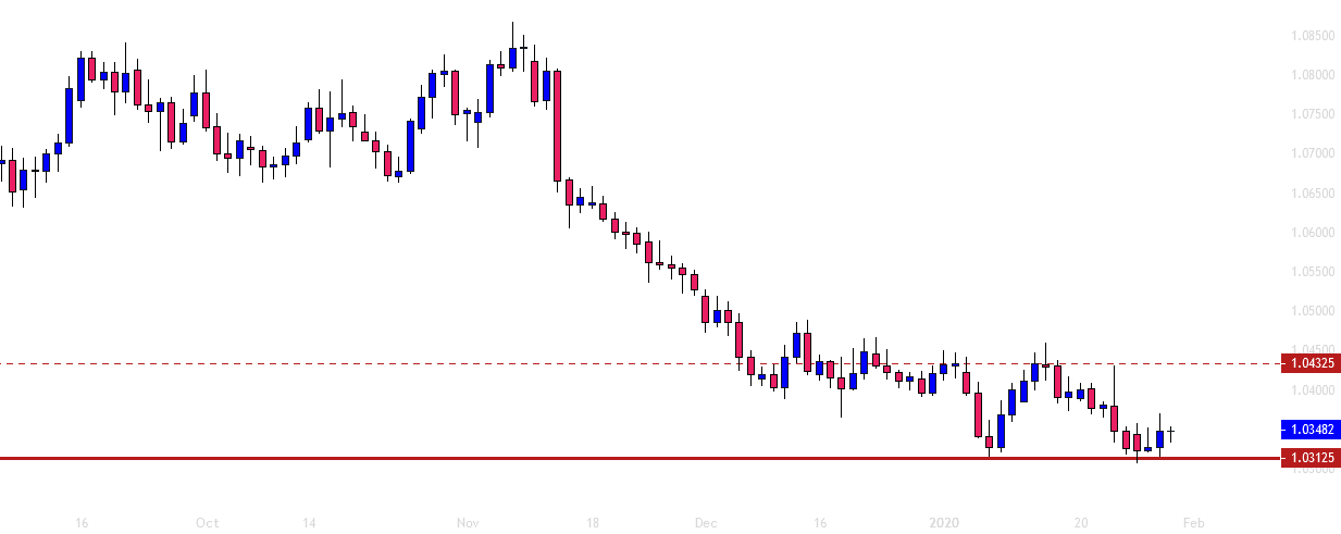 AUDNZD