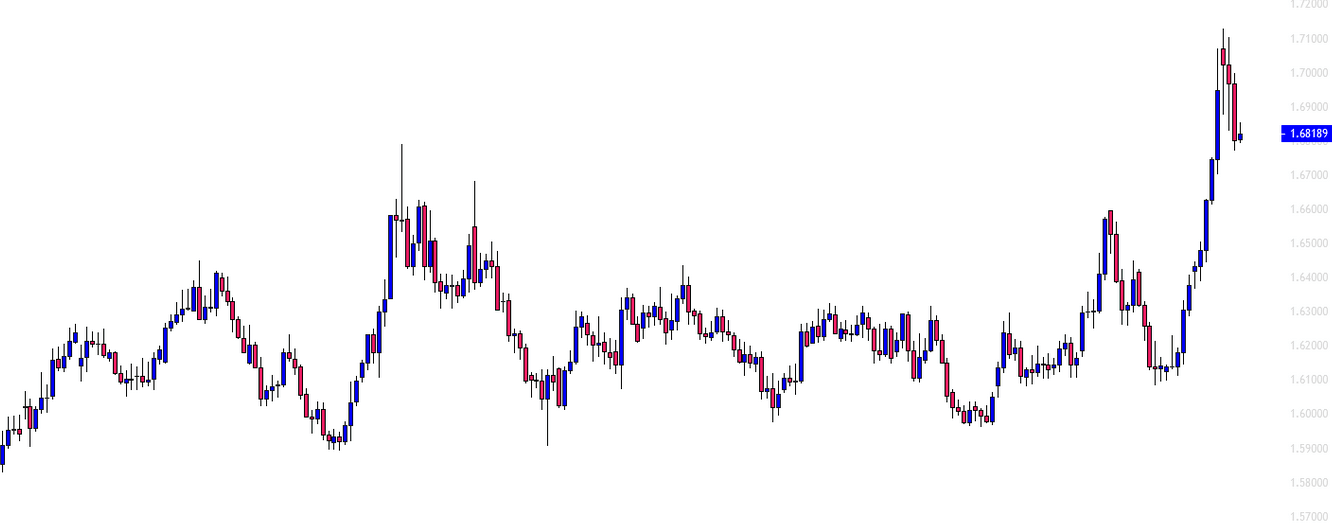 EURAUD
