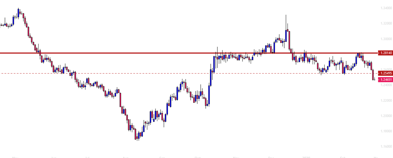 GBPCHF