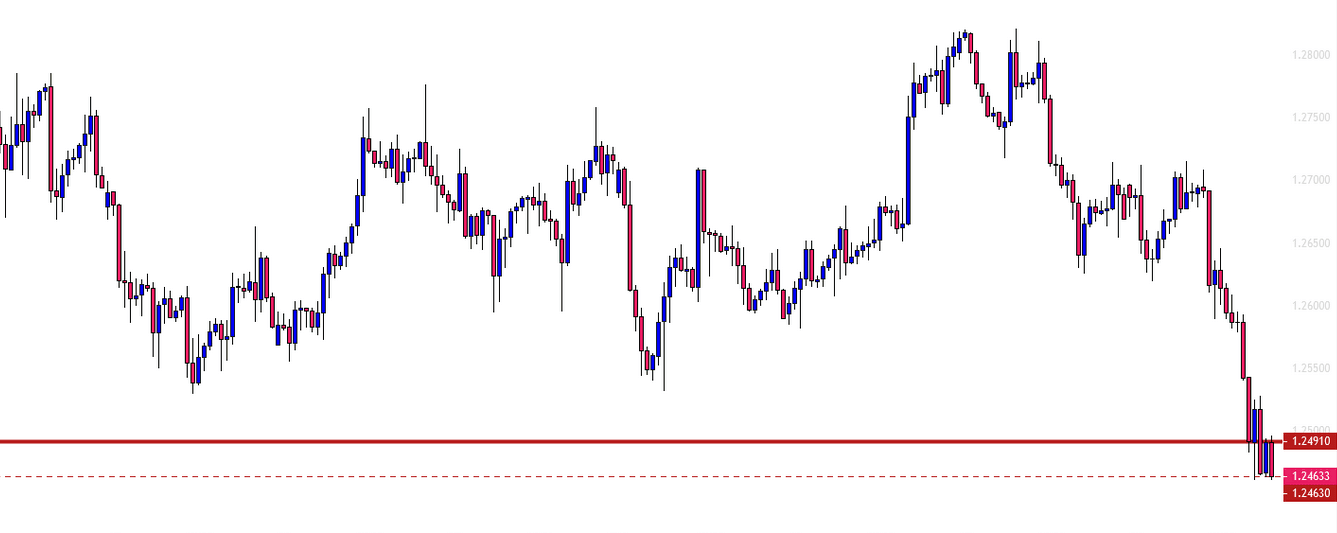 GBPCHF