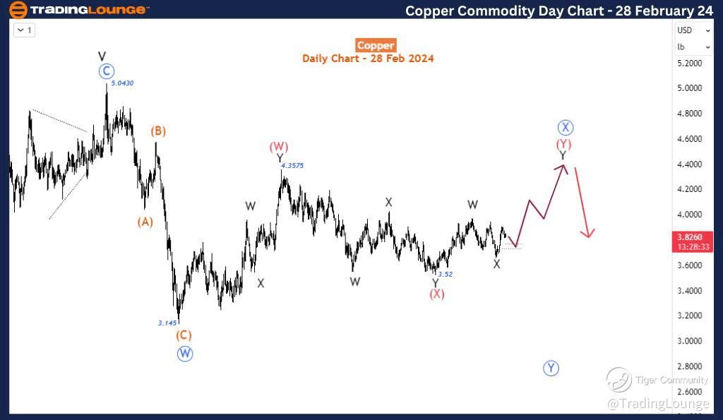 Copper