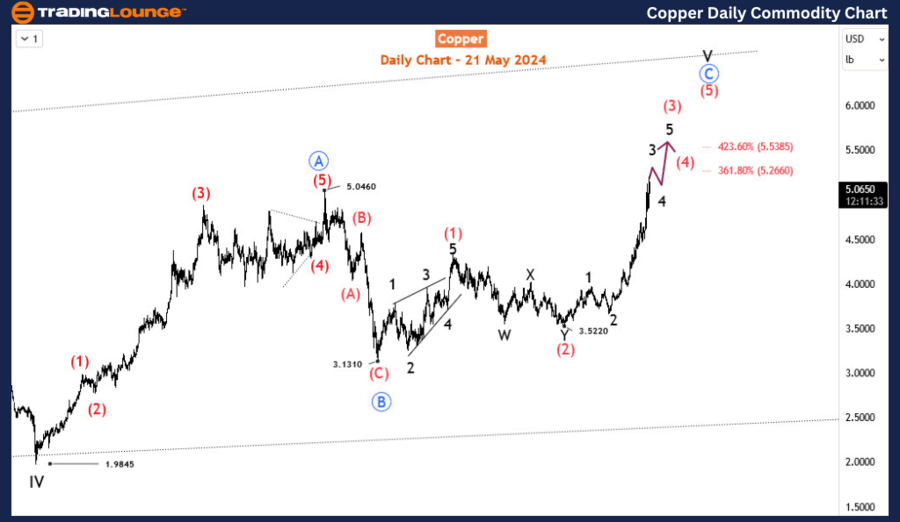 Copper