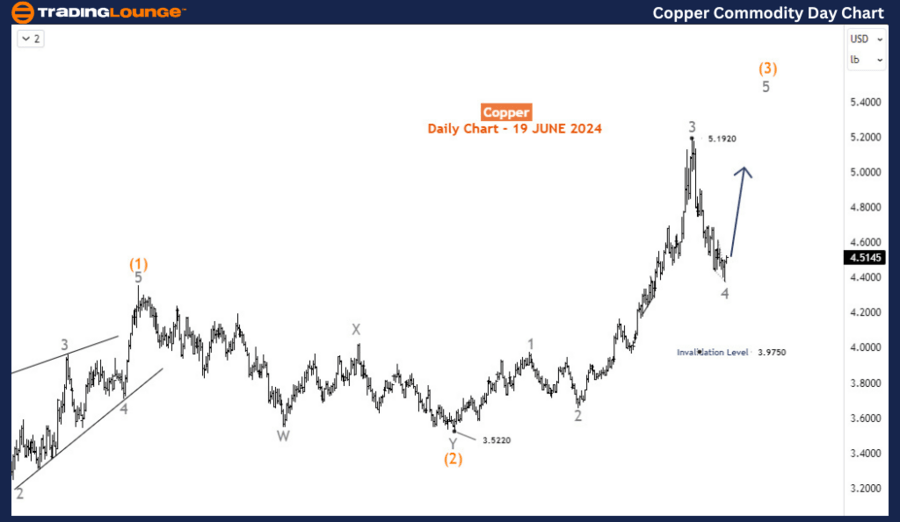 Copper