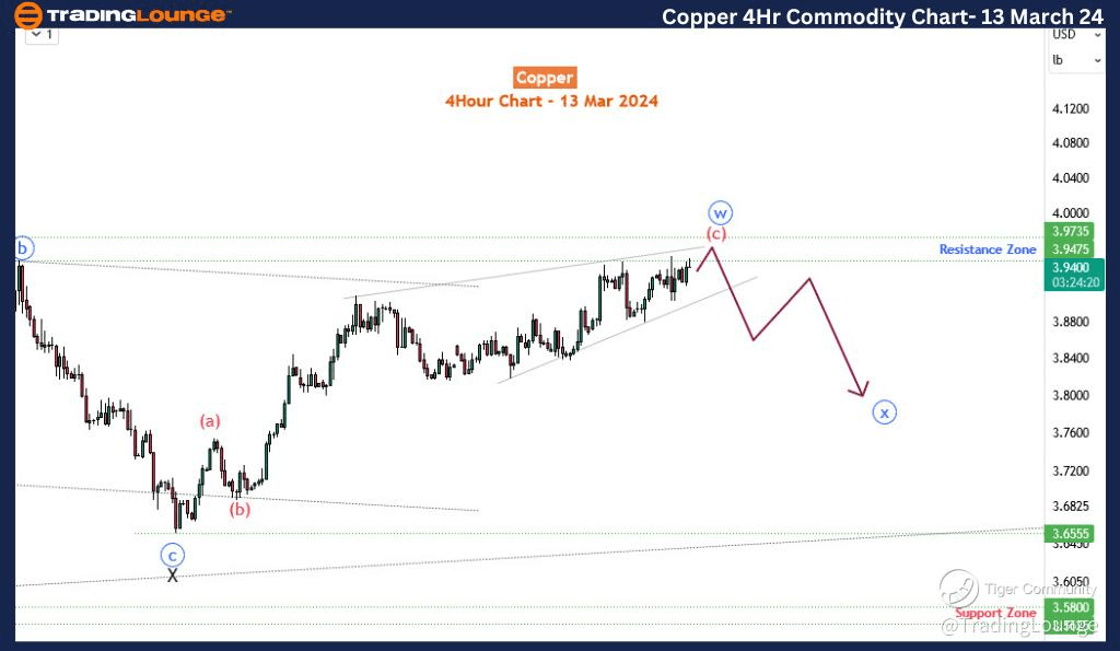 Copper