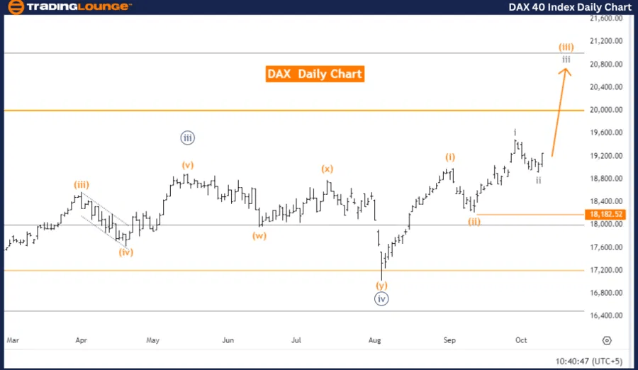 DAX