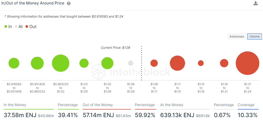 ENJ IOMAP - IntoTheBlock