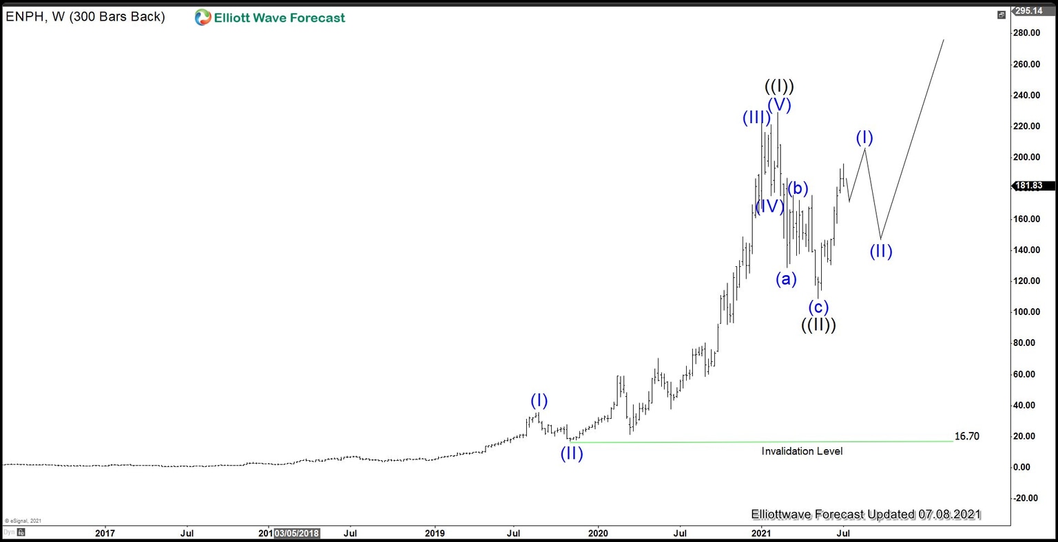 ENPH