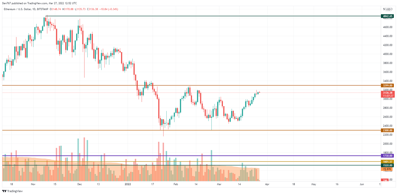 ETHUSD