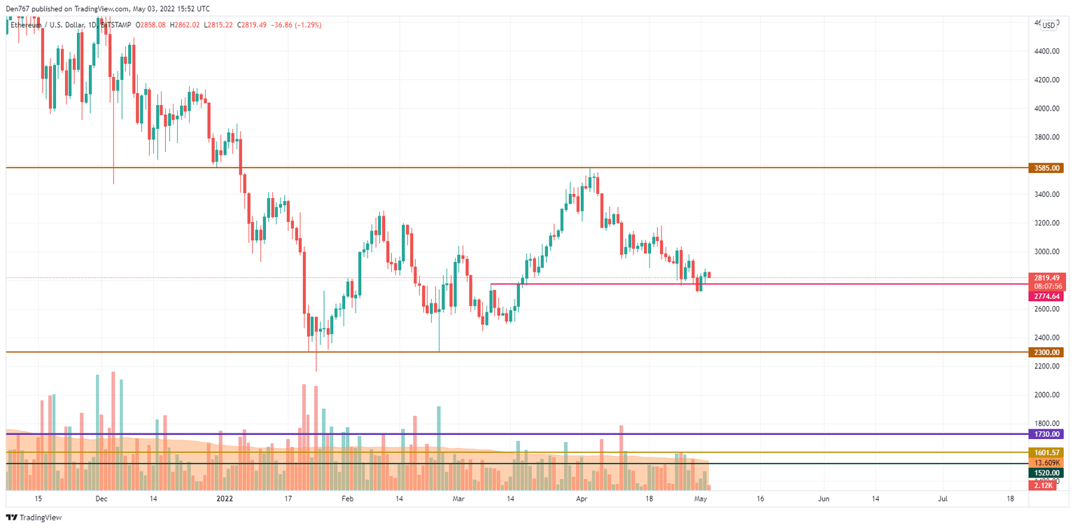 ETHUSD