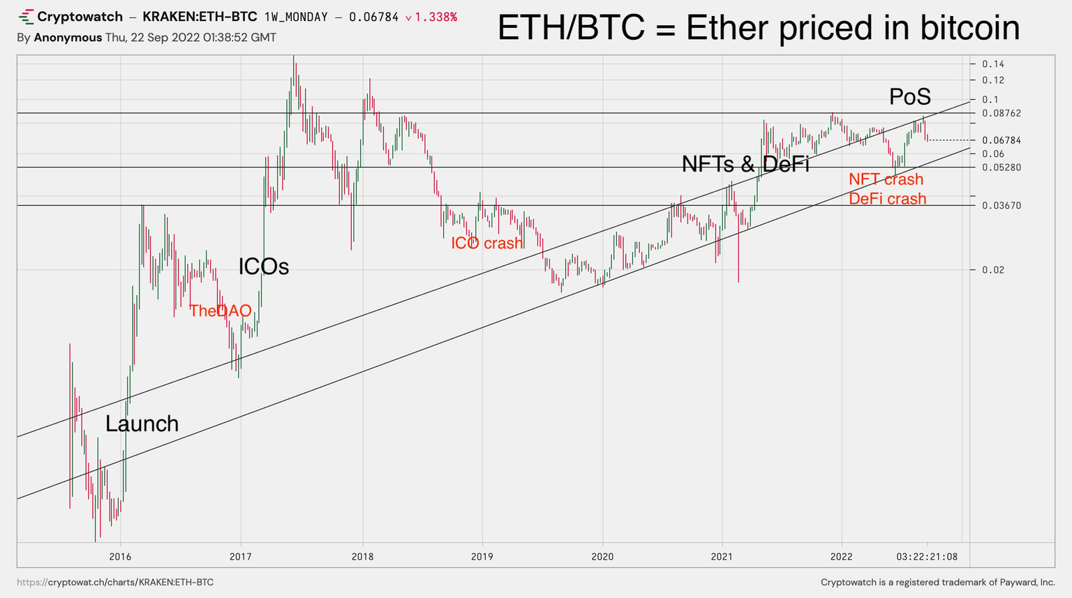 ETHBTC