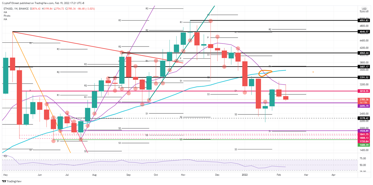 ETH/USD weekly chart