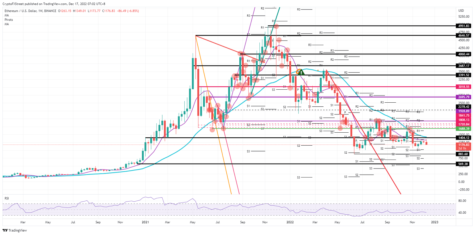 ETH/USD weekly chart