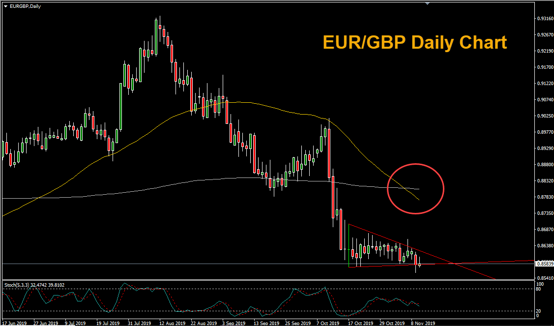EURGBP