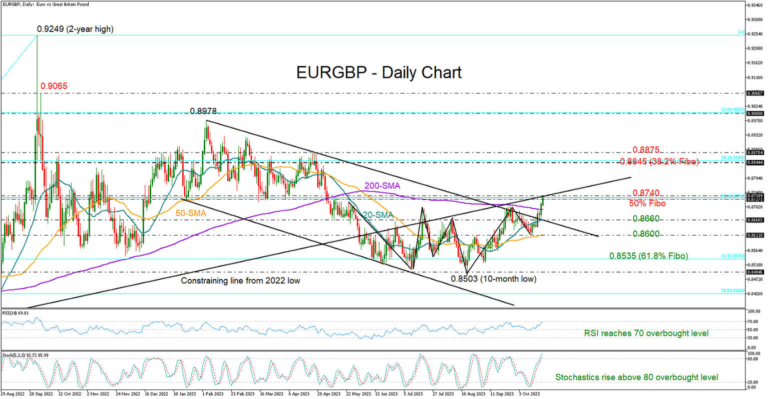 EURGBP