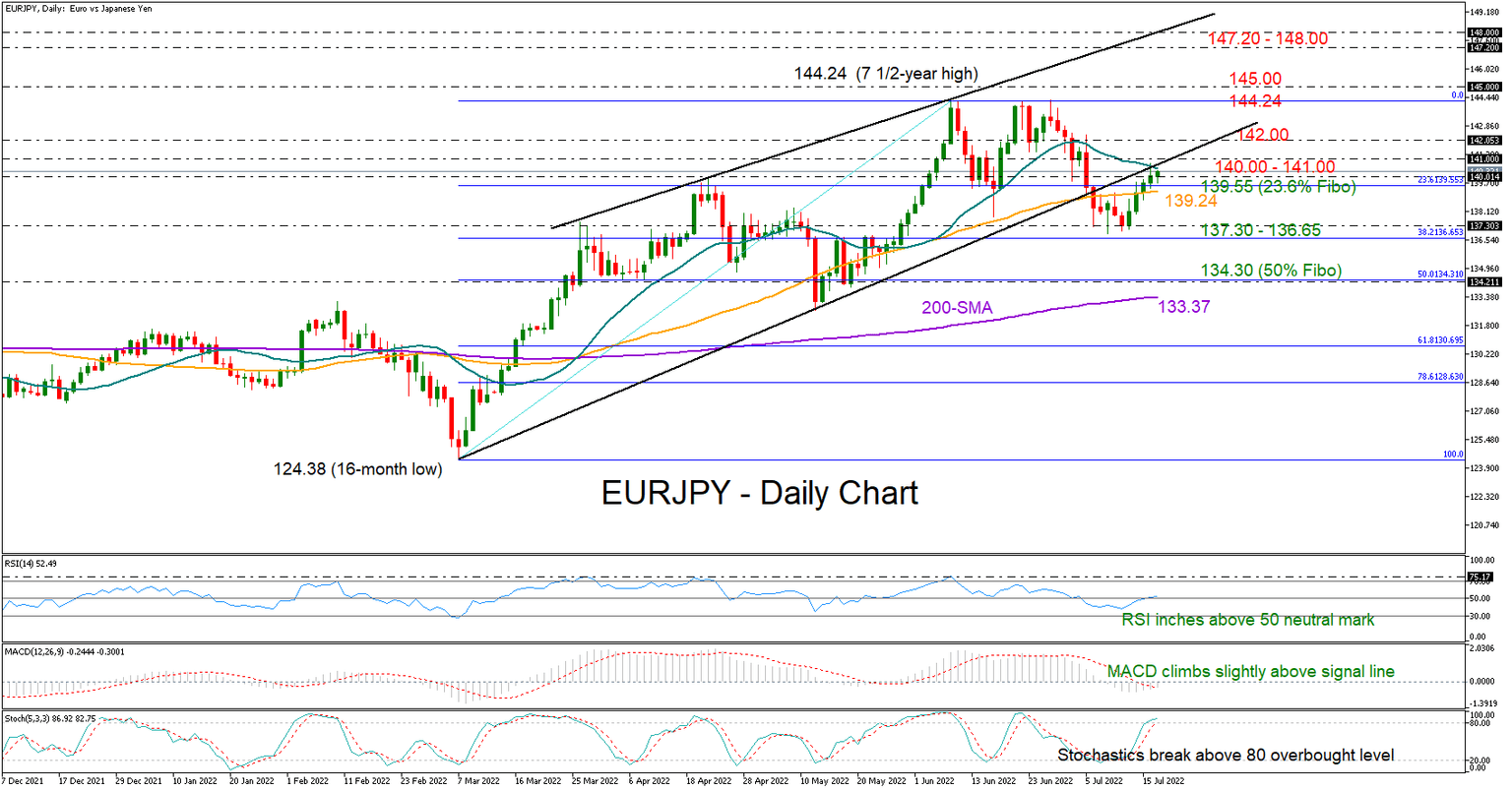 EURJPY
