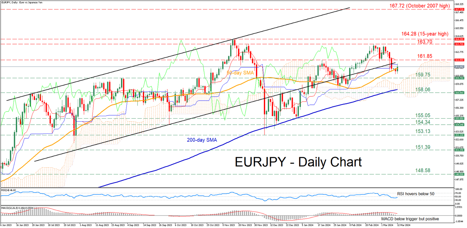 EURJPY