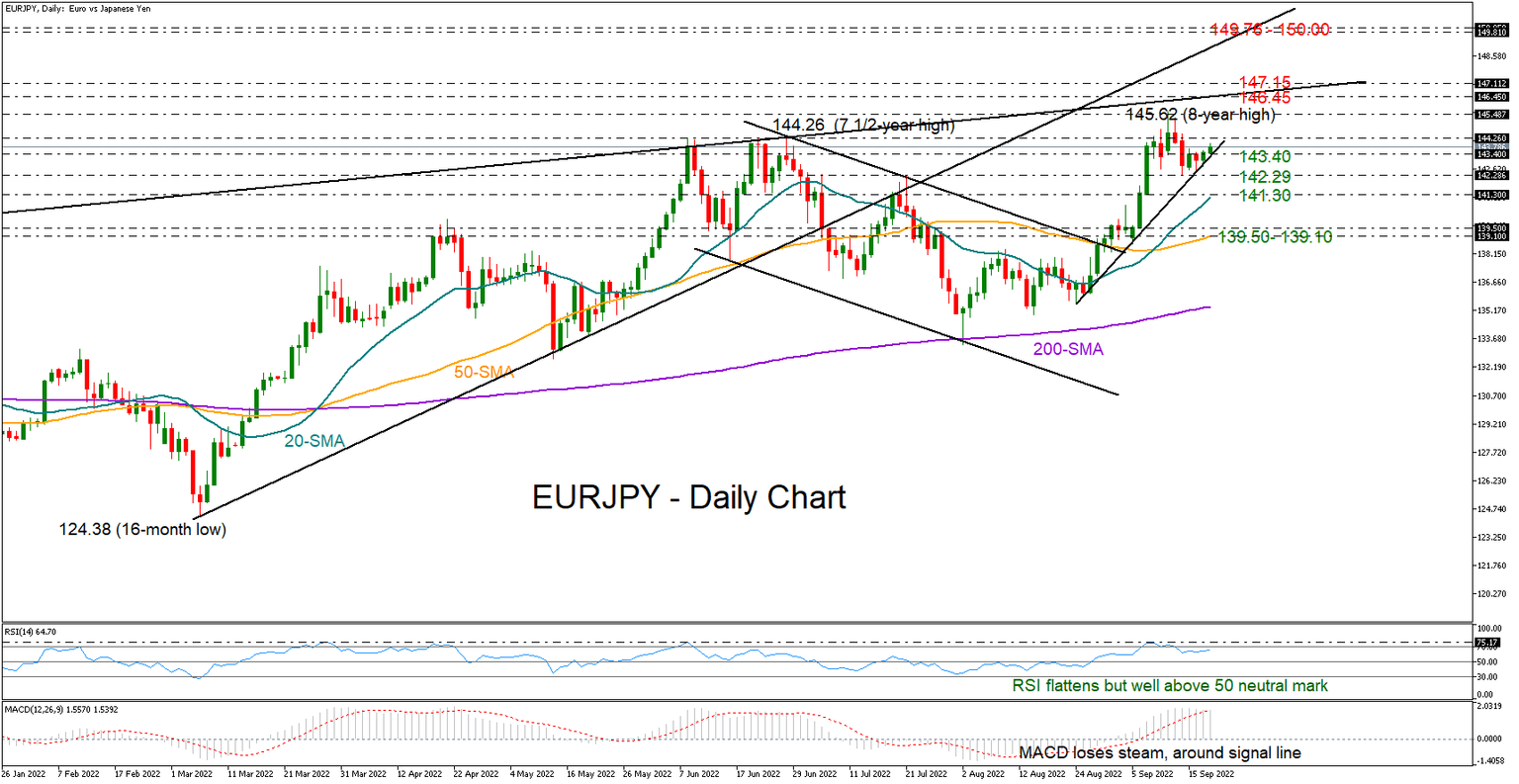 EURJPY
