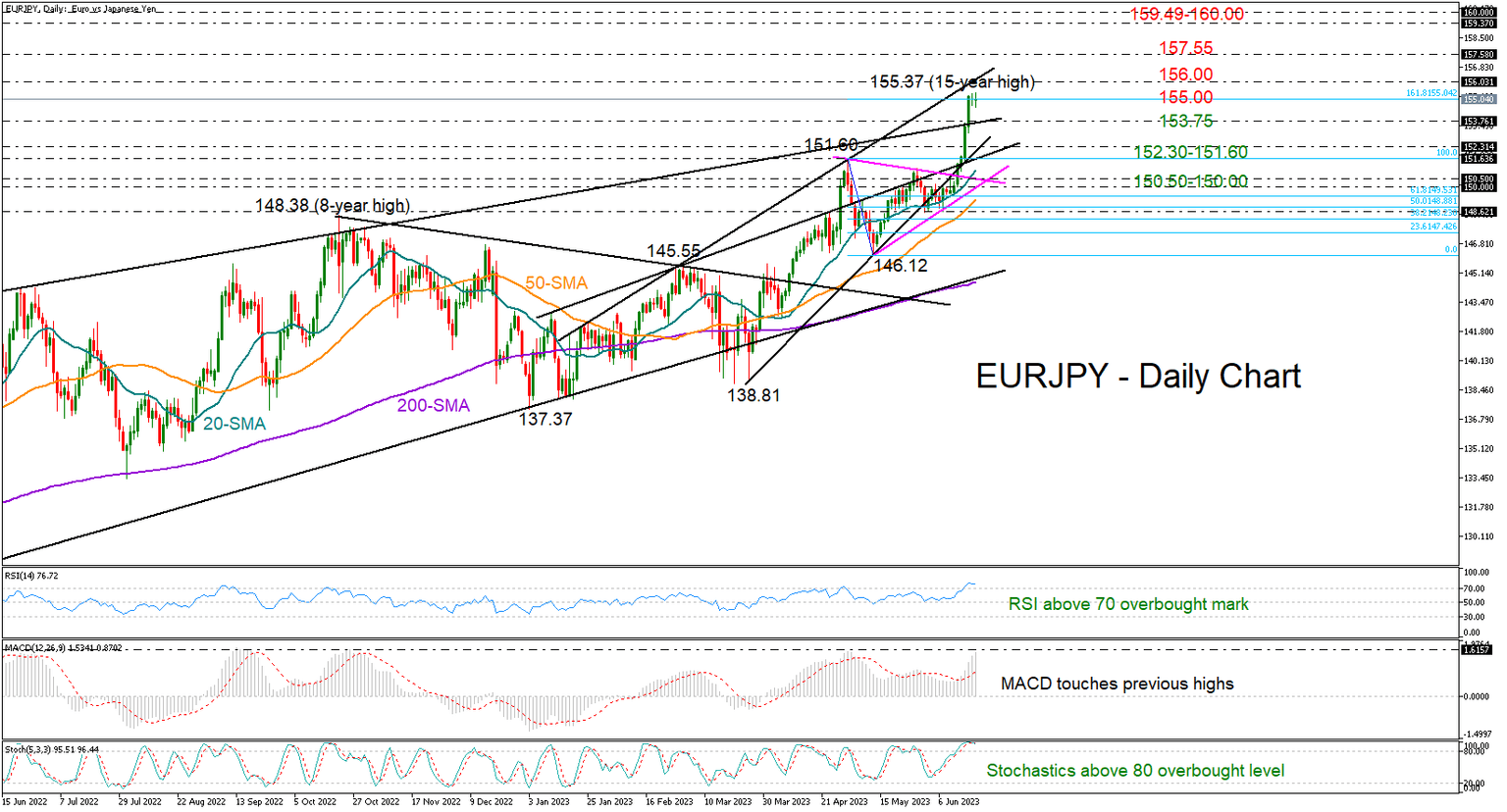 EURJPY