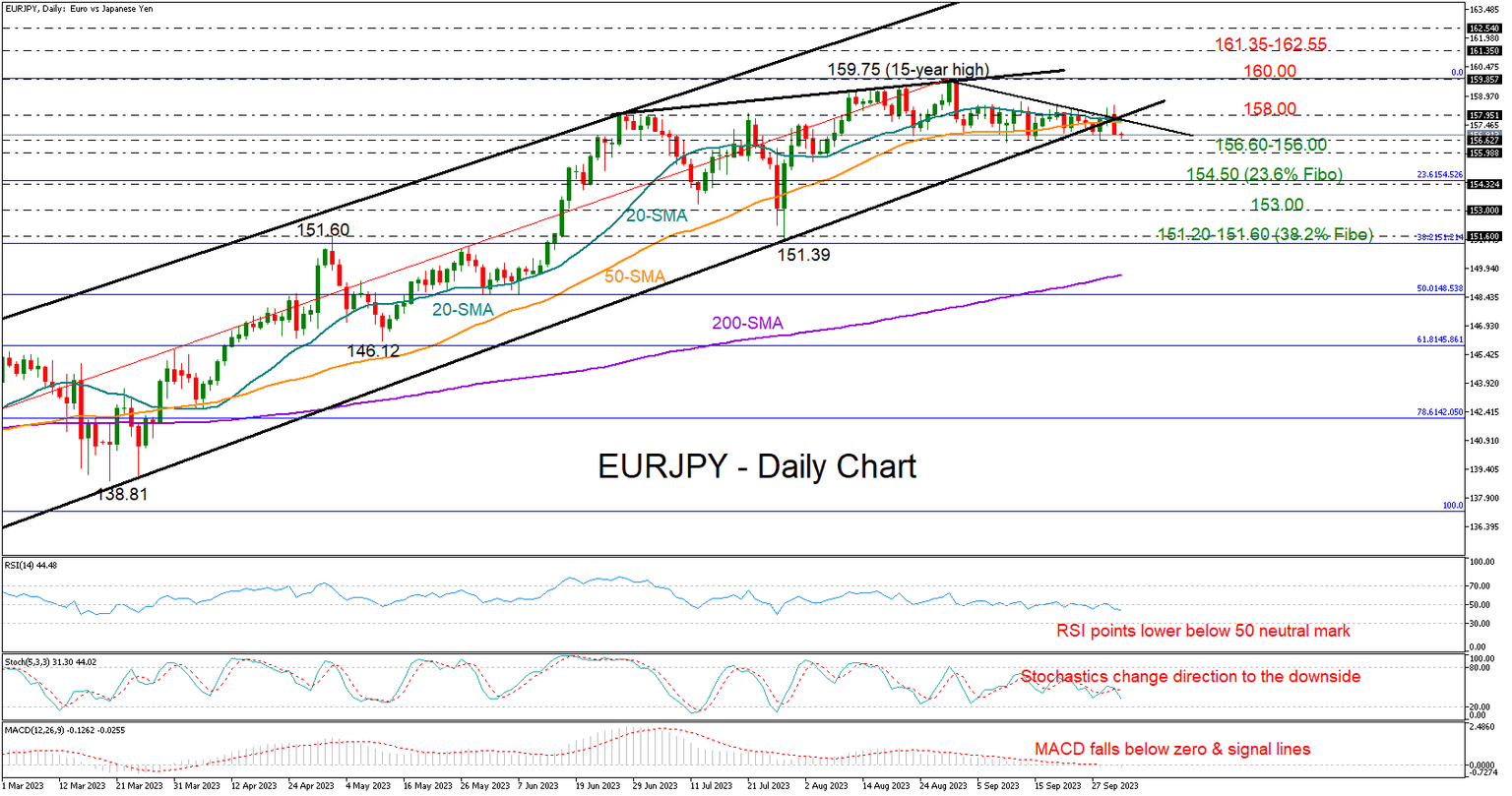 EURJPY