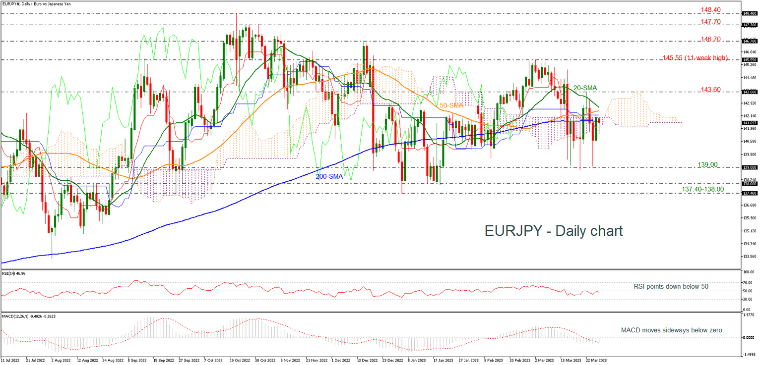 EURJPY