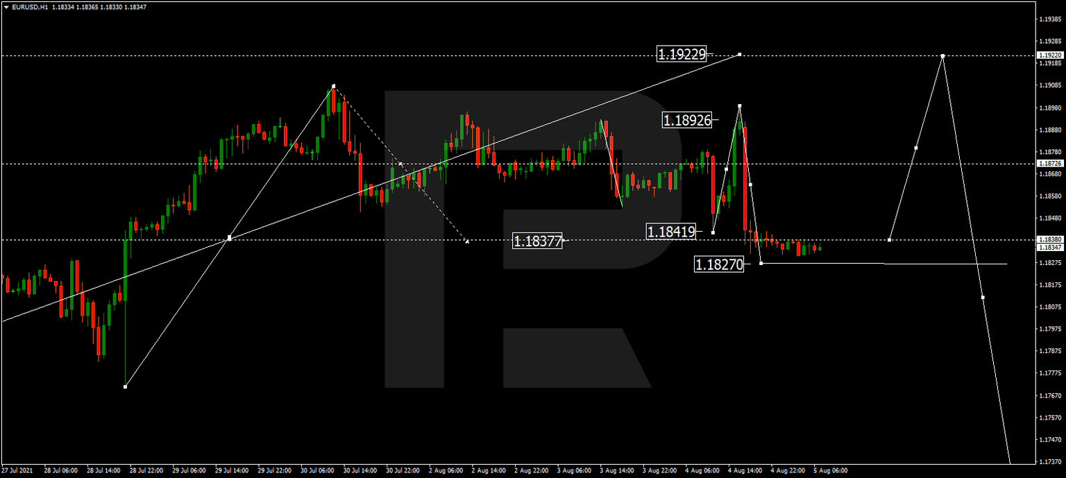 EURUSD