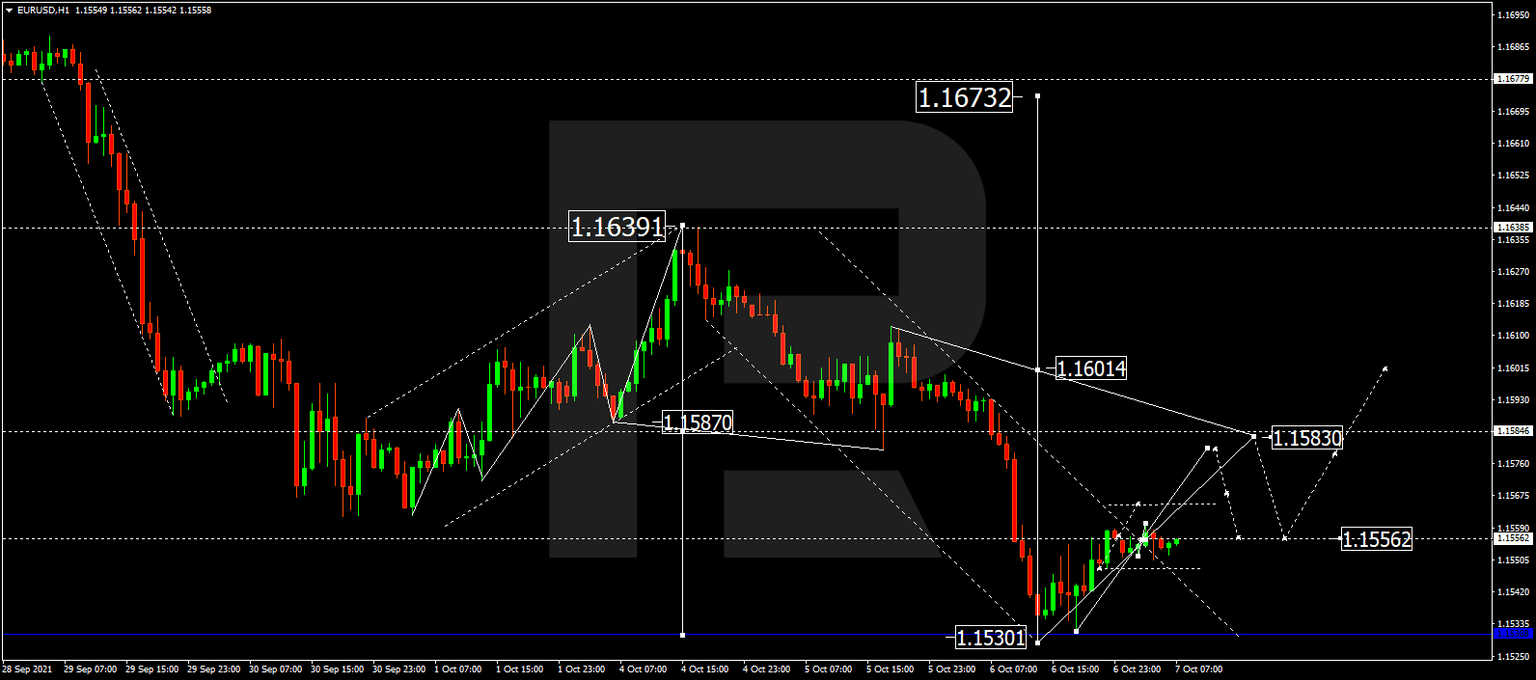 EURUSD