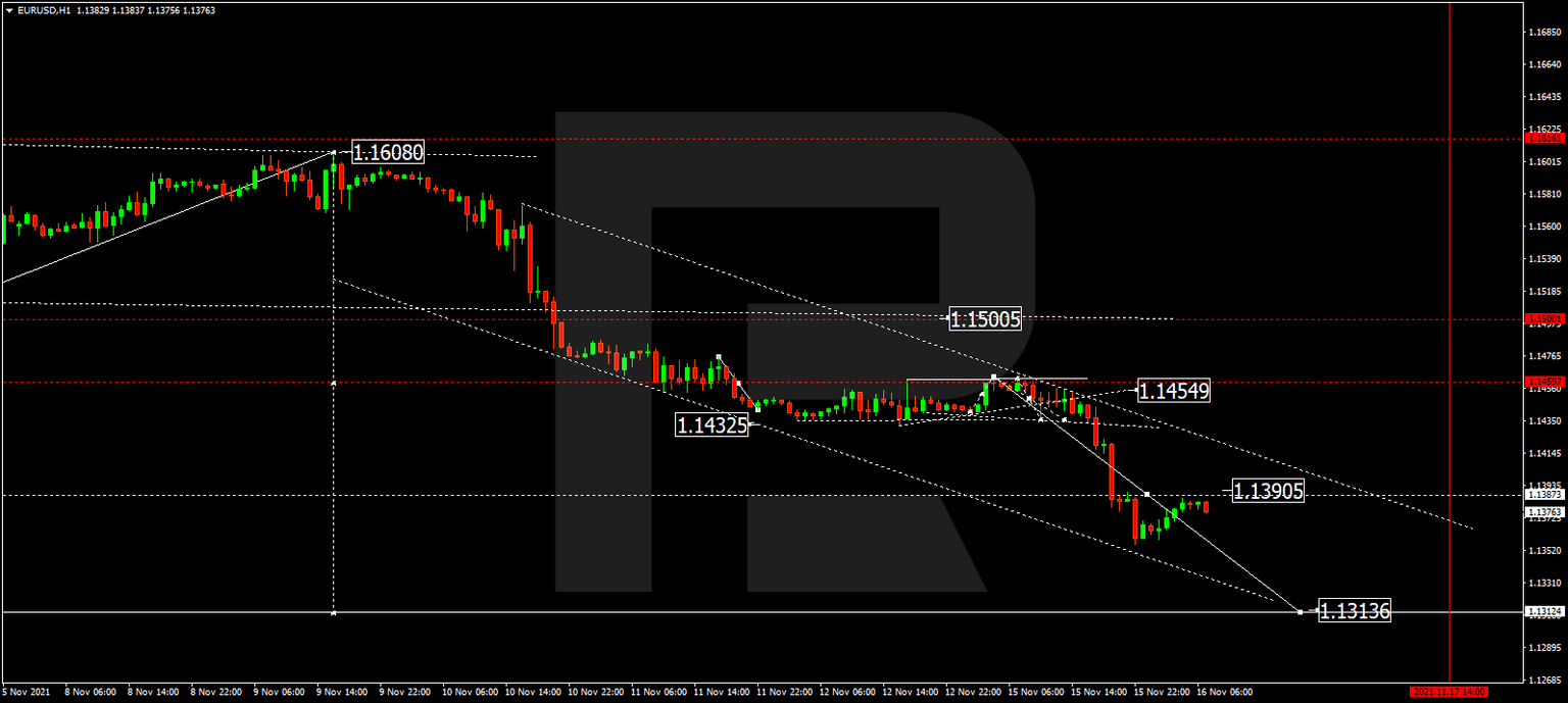 EURUSD