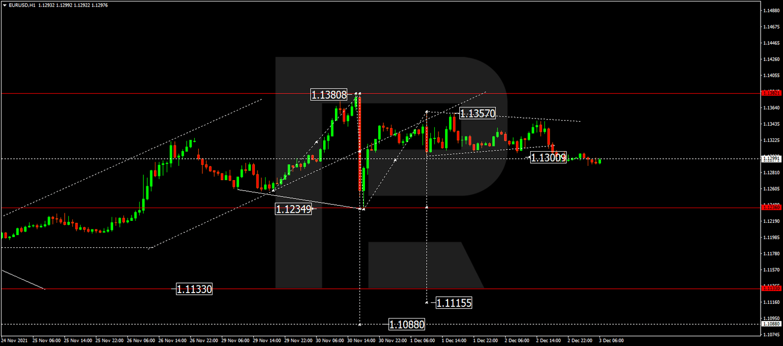 EURUSD