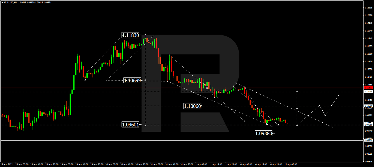 EURUSD