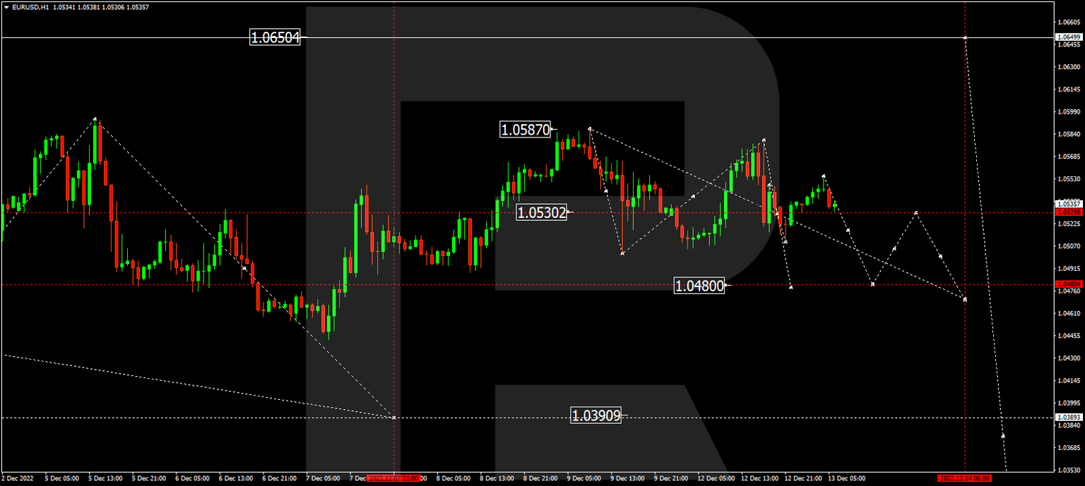 EURUSD