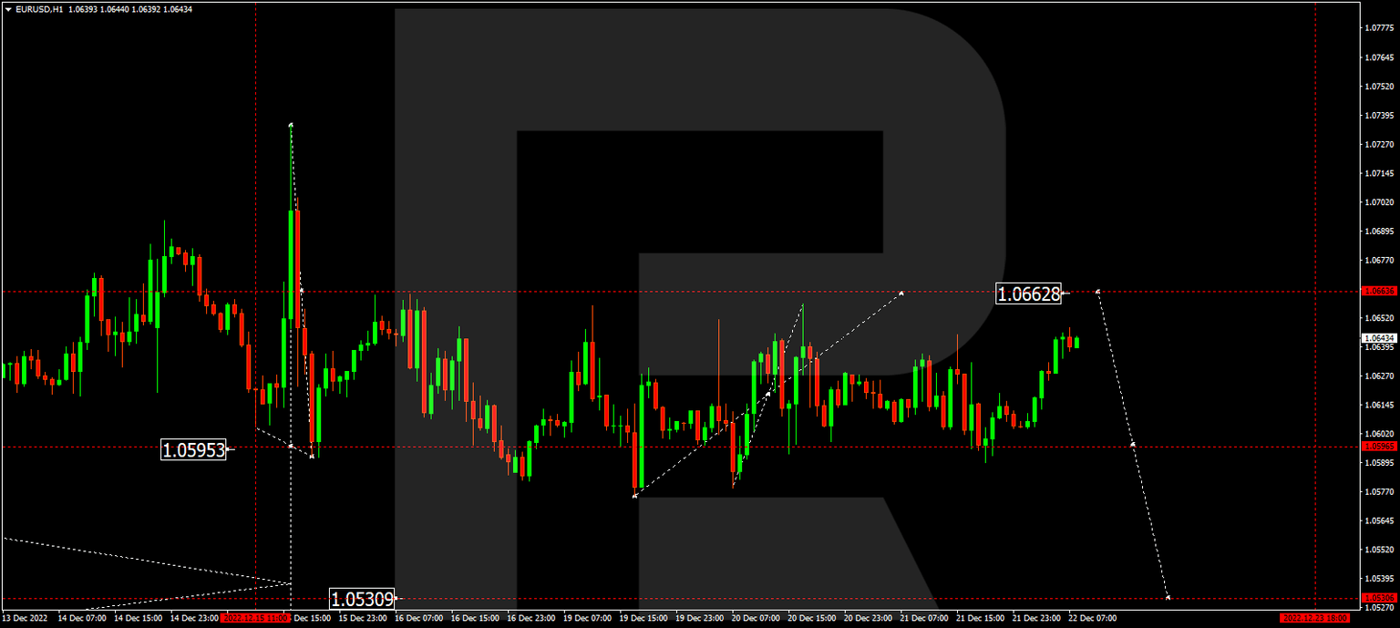 EURUSD