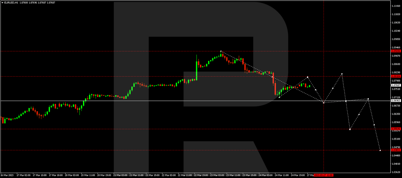 EURUSD