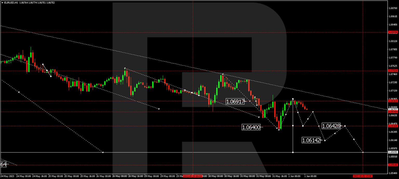 EURUSD