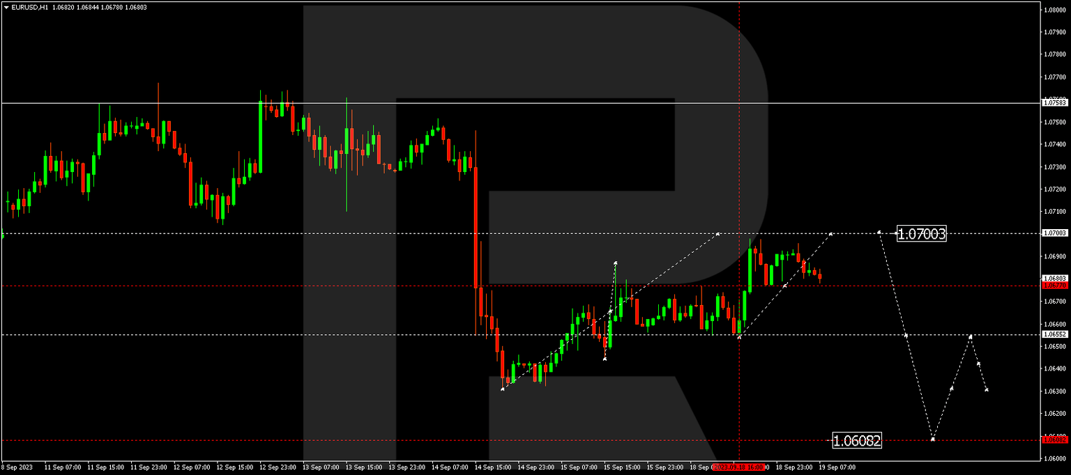 EURUSD