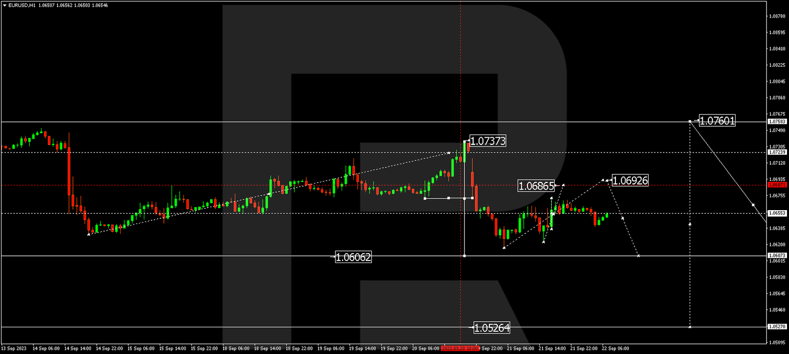 EURUSD