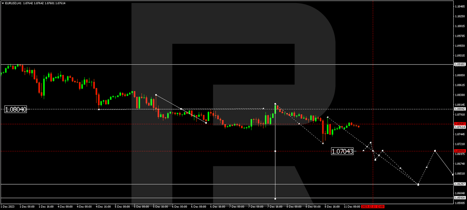 EURUSD